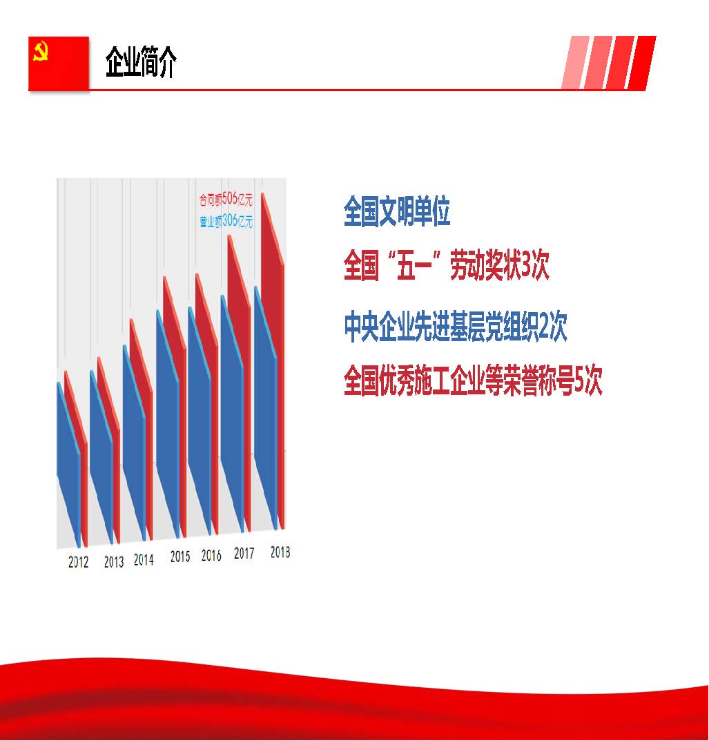 中建二局第三建筑工程有限公司《高质量党建文化引领企业高质量发展》