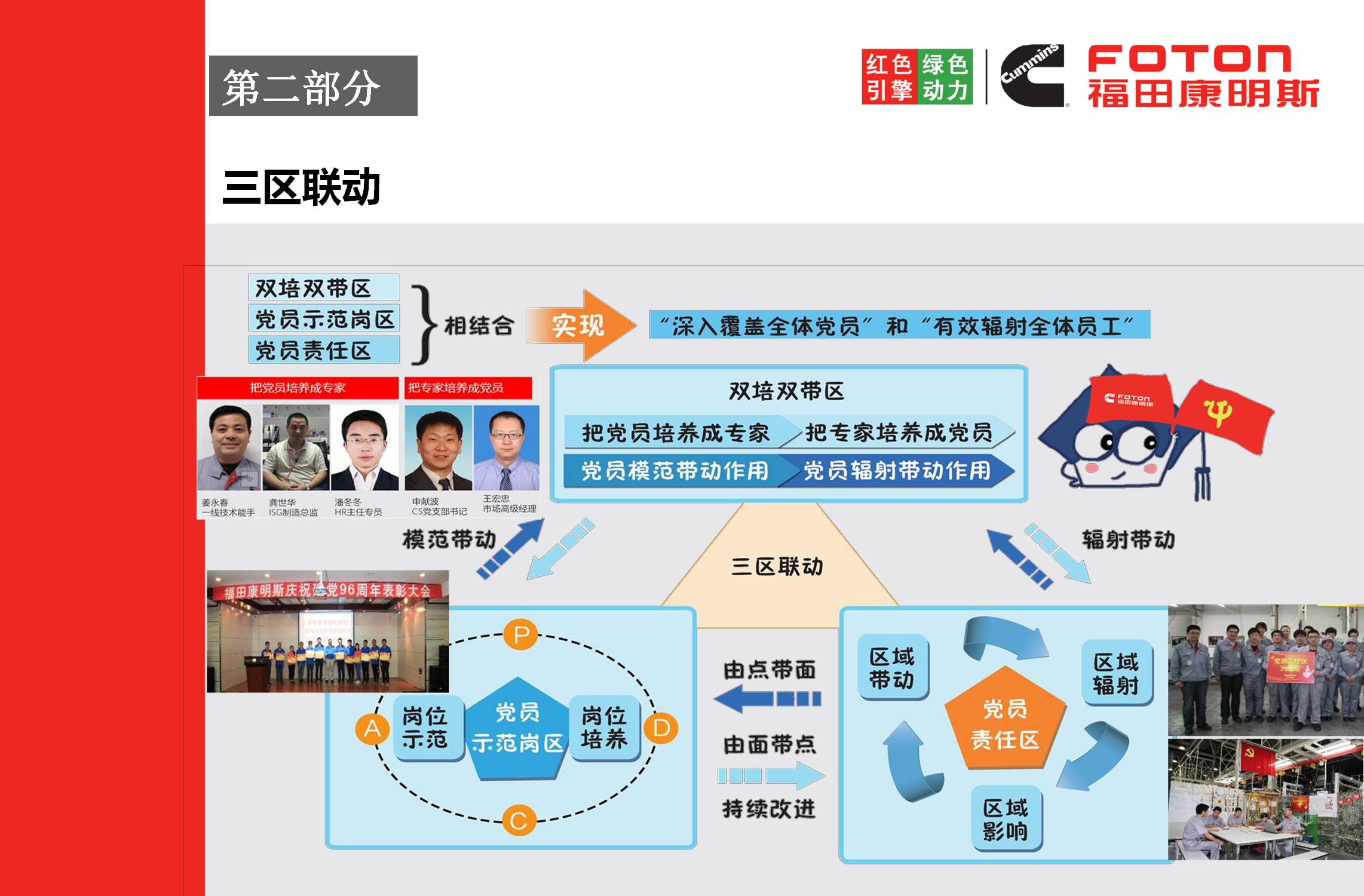 北京福田康明斯发动机有限公司《红色引擎 绿色动力》