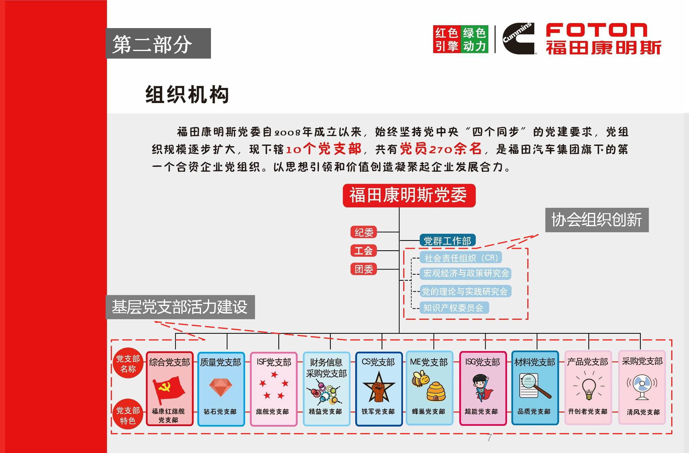 北京福田康明斯发动机有限公司《红色引擎 绿色动力》