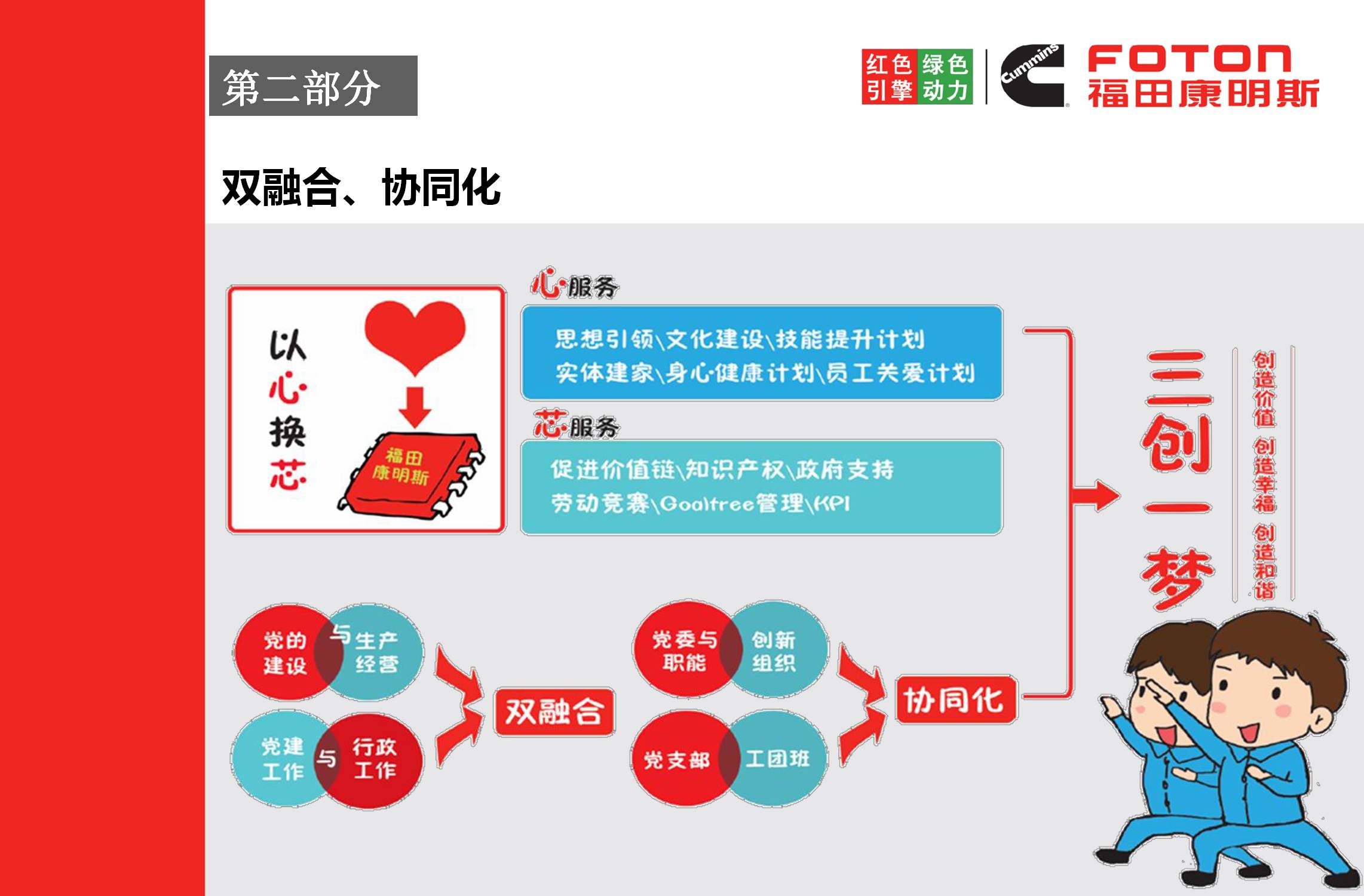 北京福田康明斯发动机有限公司《红色引擎 绿色动力》