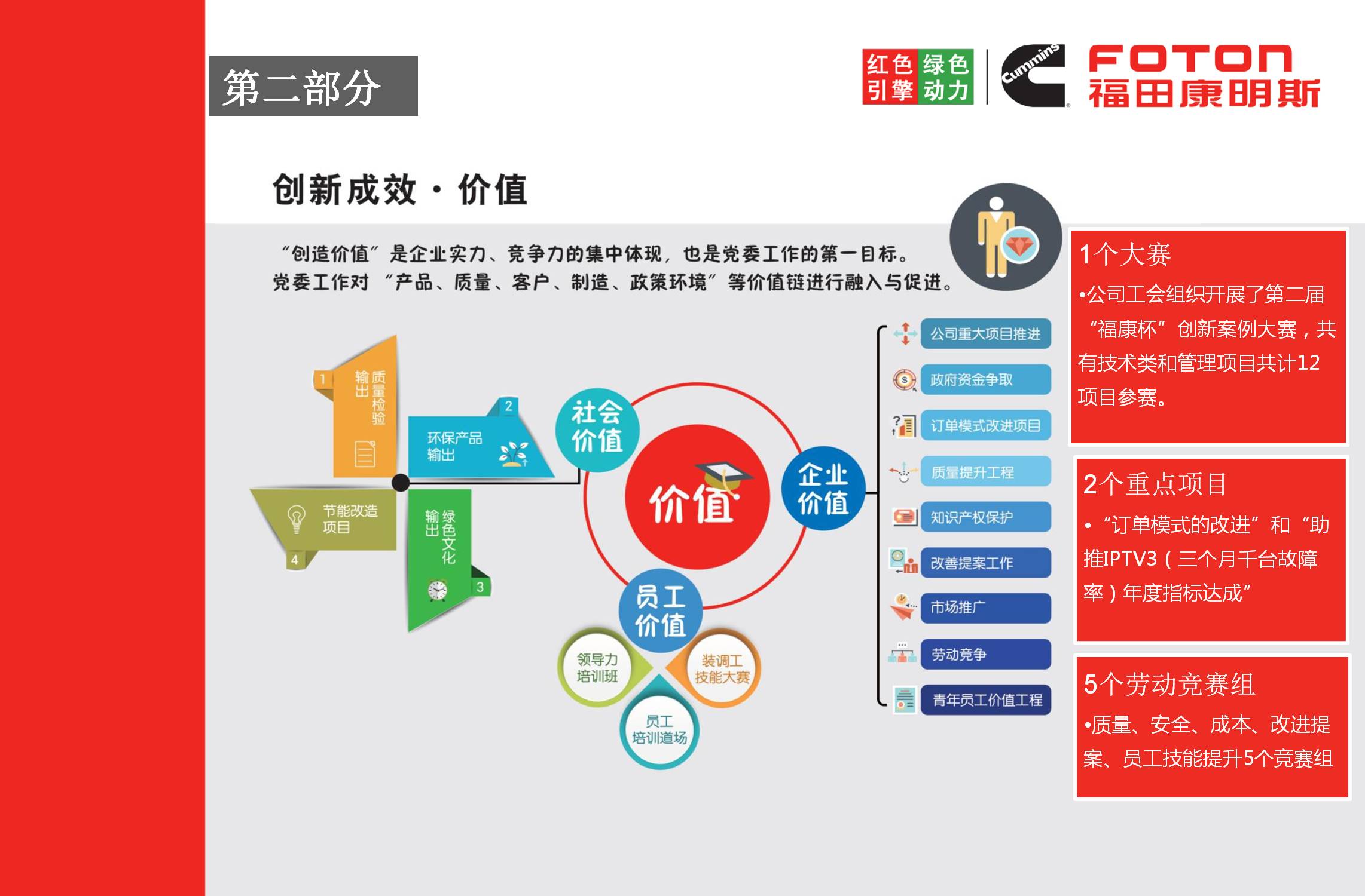 北京福田康明斯发动机有限公司《红色引擎 绿色动力》