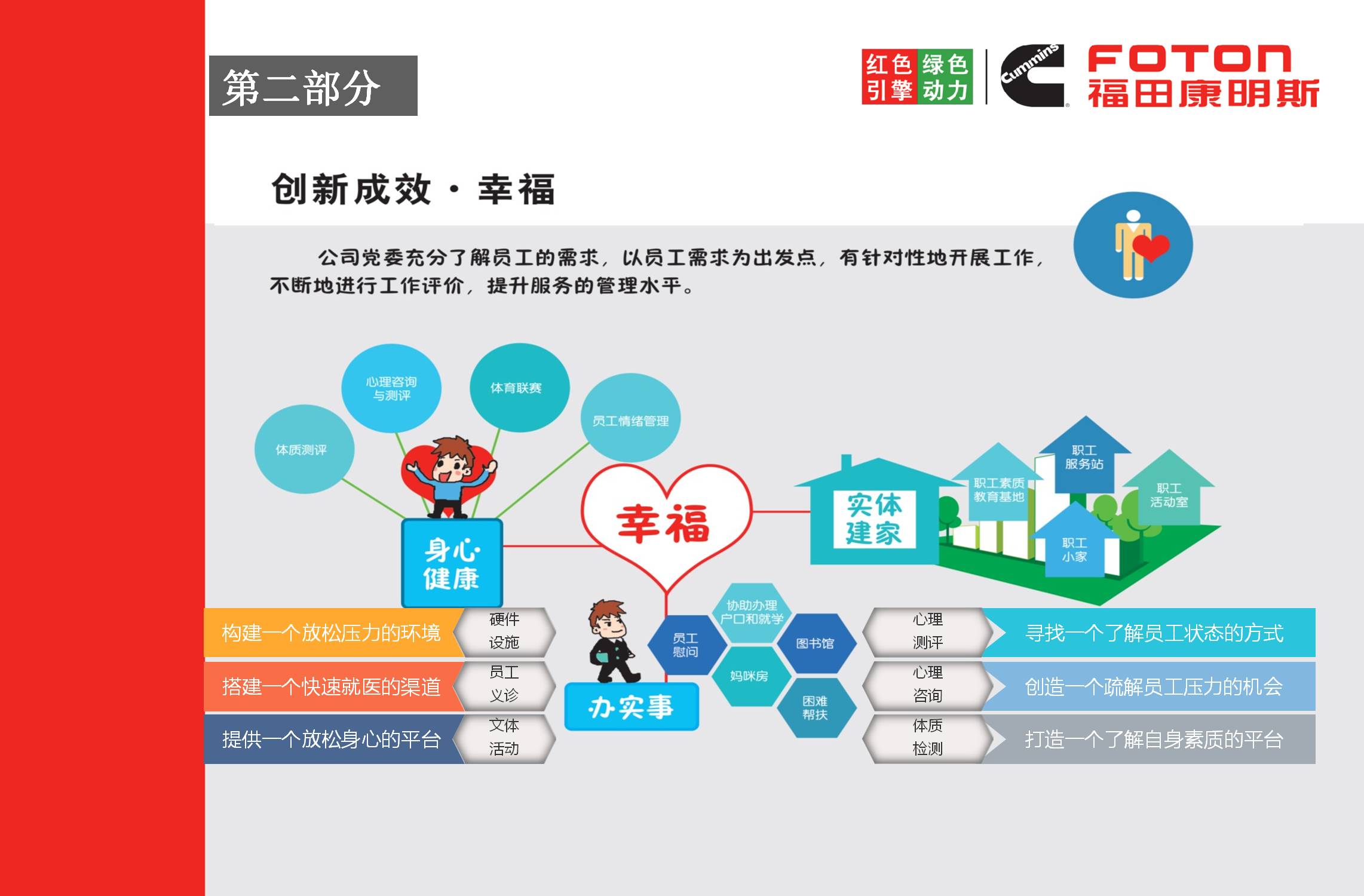 北京福田康明斯发动机有限公司《红色引擎 绿色动力》