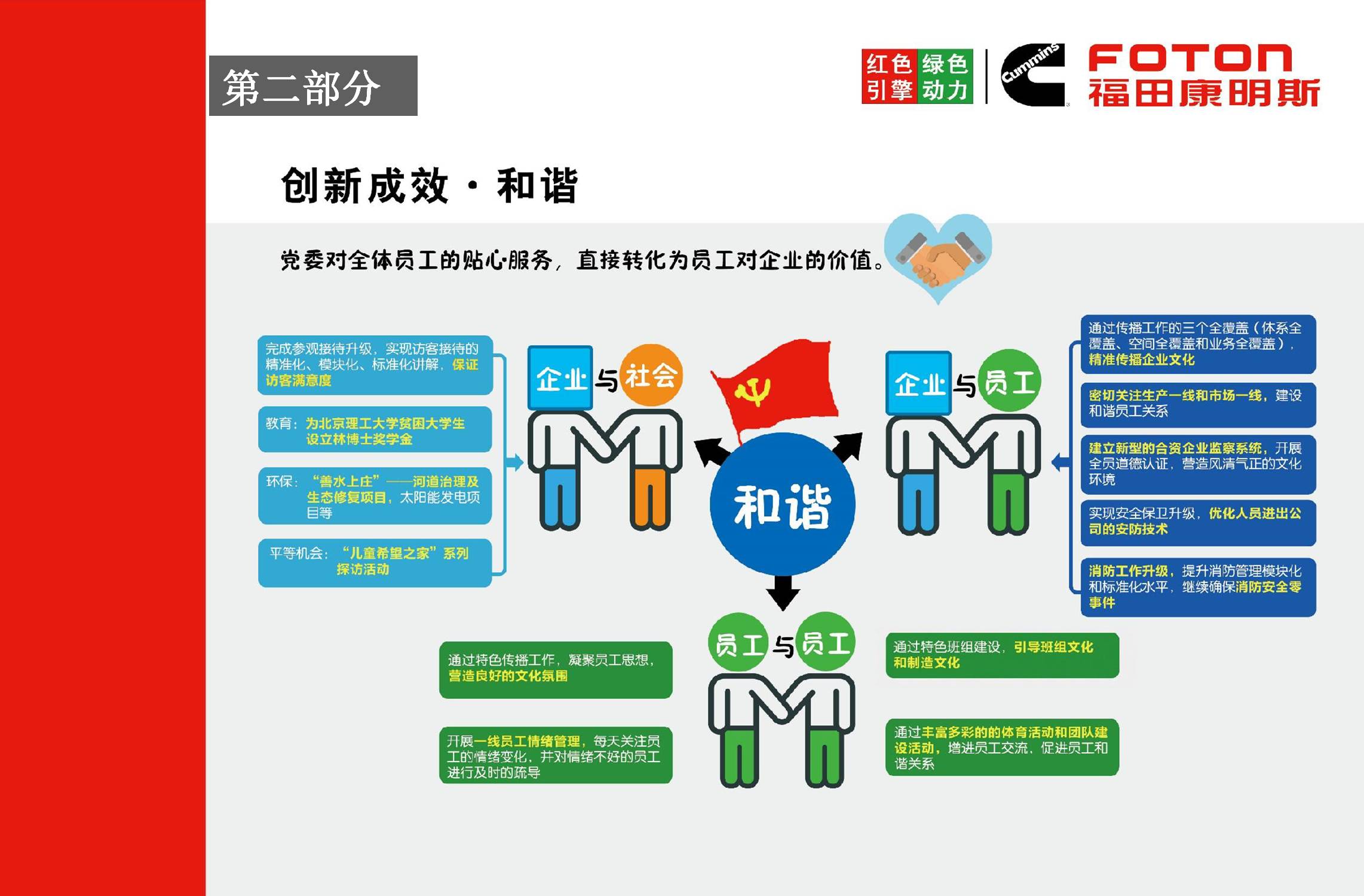 北京福田康明斯发动机有限公司《红色引擎 绿色动力》