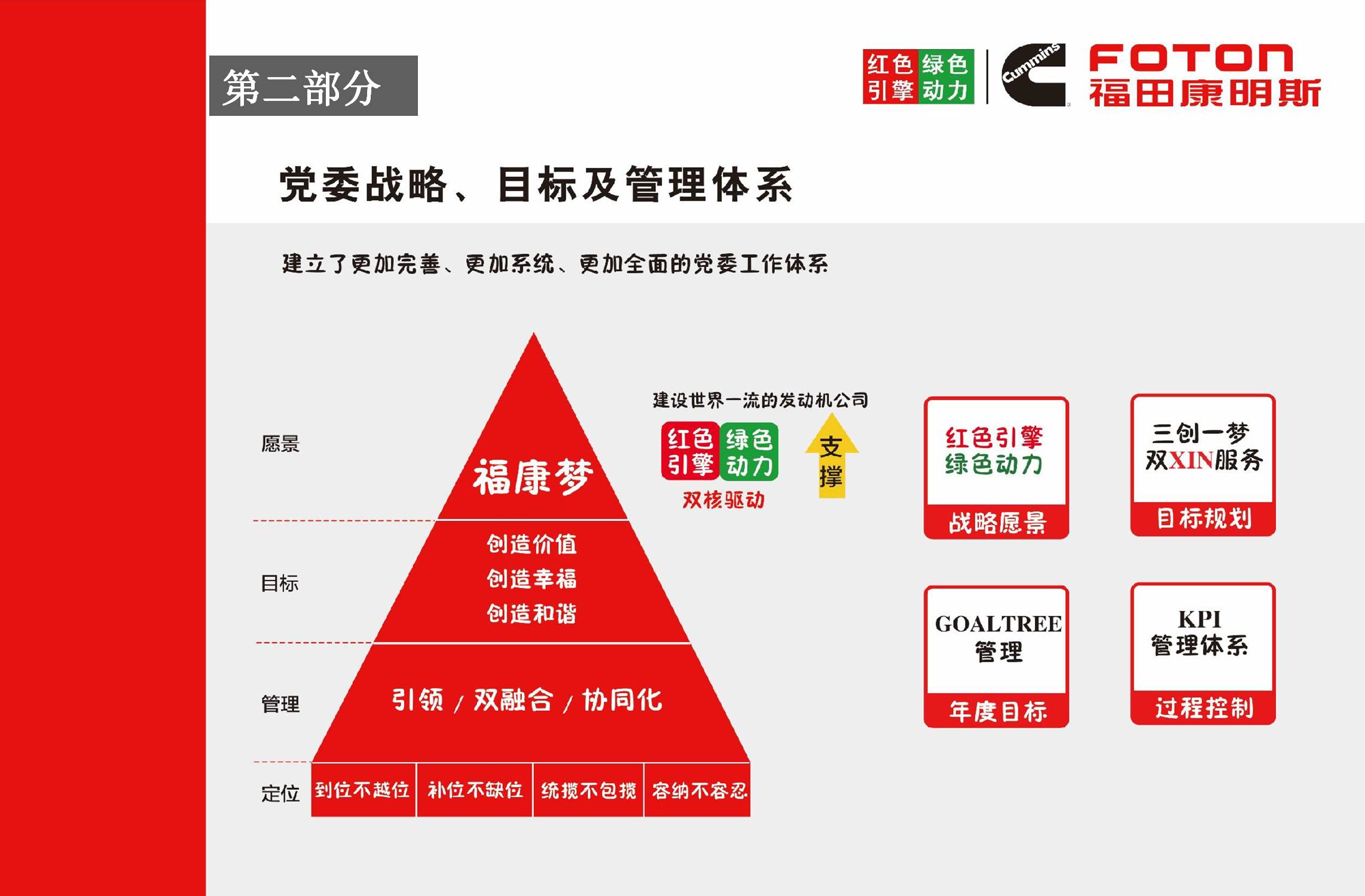 北京福田康明斯发动机有限公司《红色引擎 绿色动力》