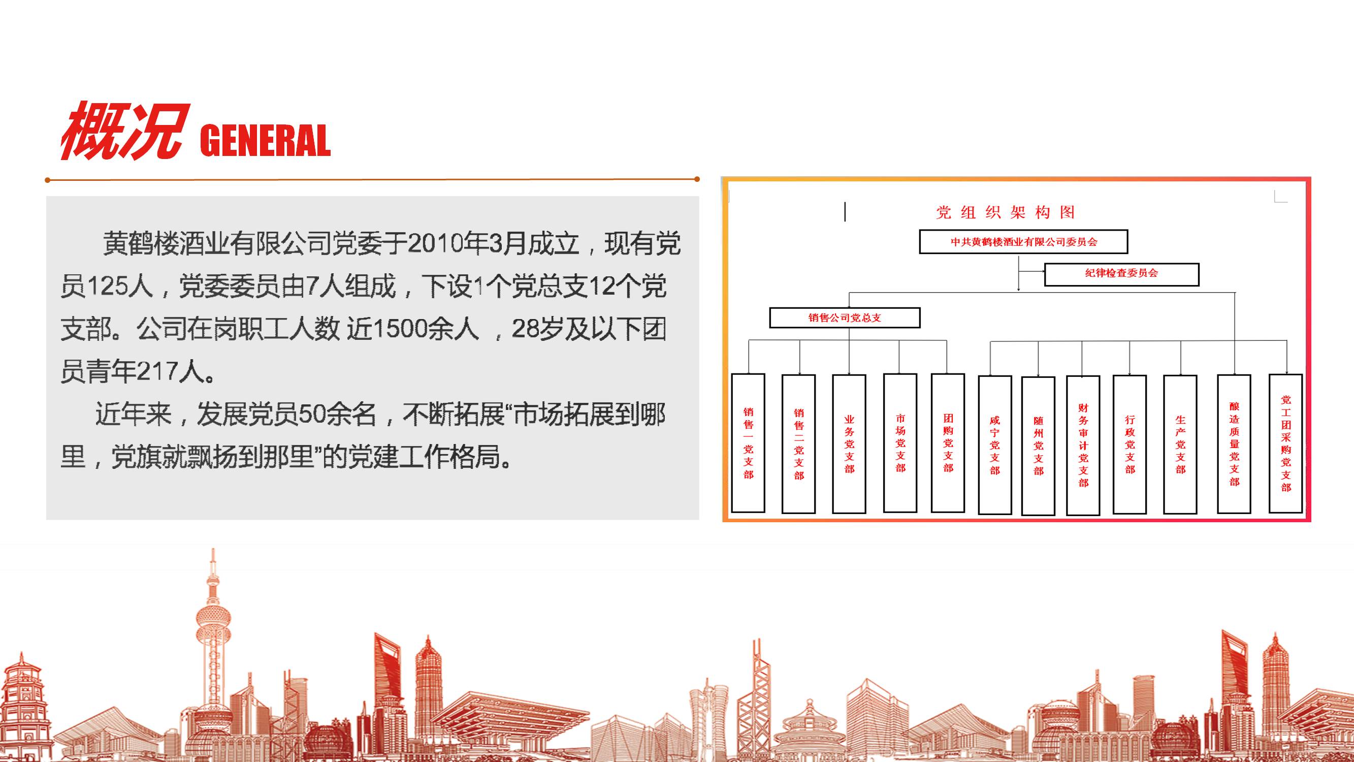 黄鹤楼酒业有限公司《以党建激活企业内生动力》