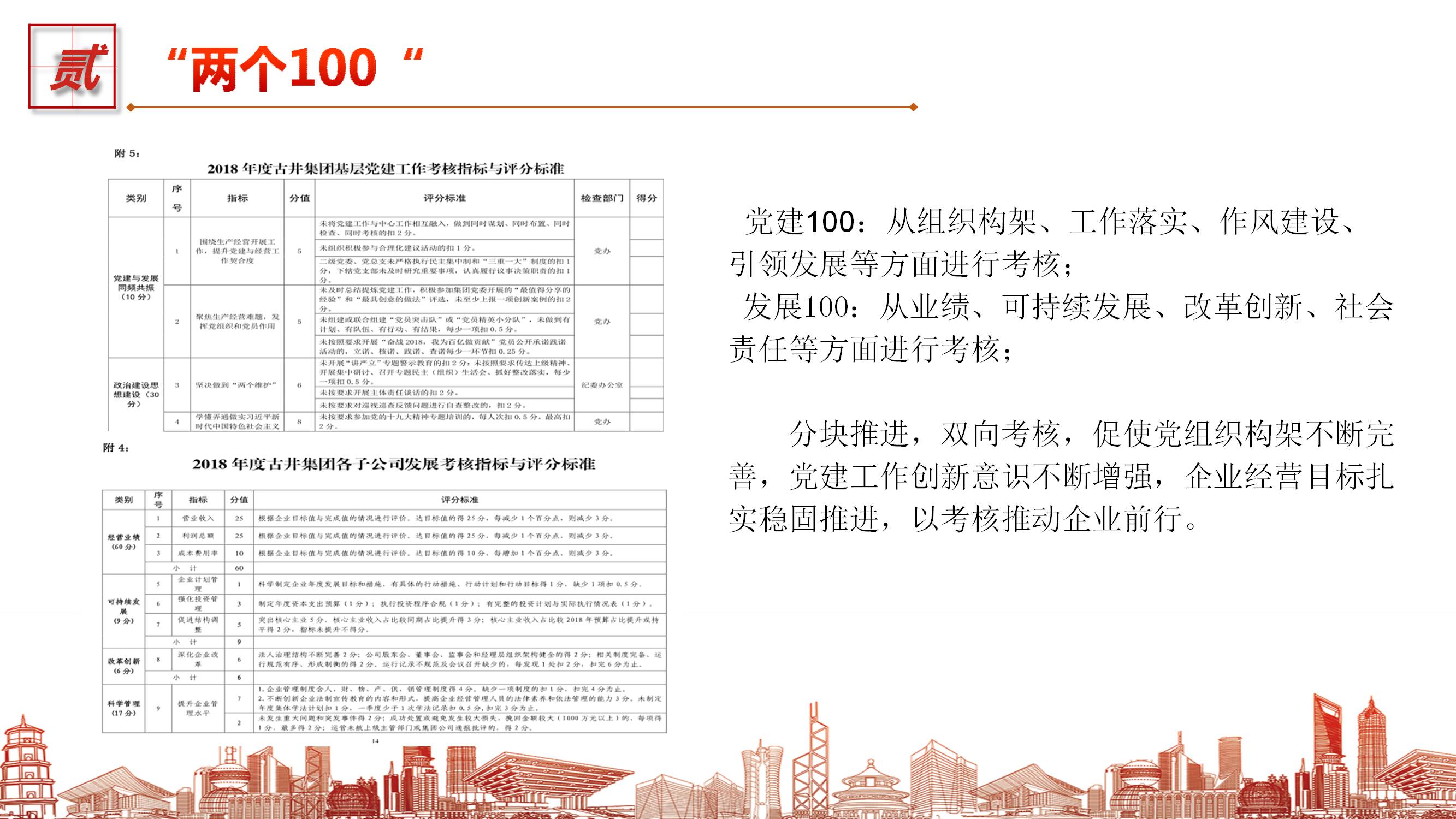 黄鹤楼酒业有限公司《以党建激活企业内生动力》