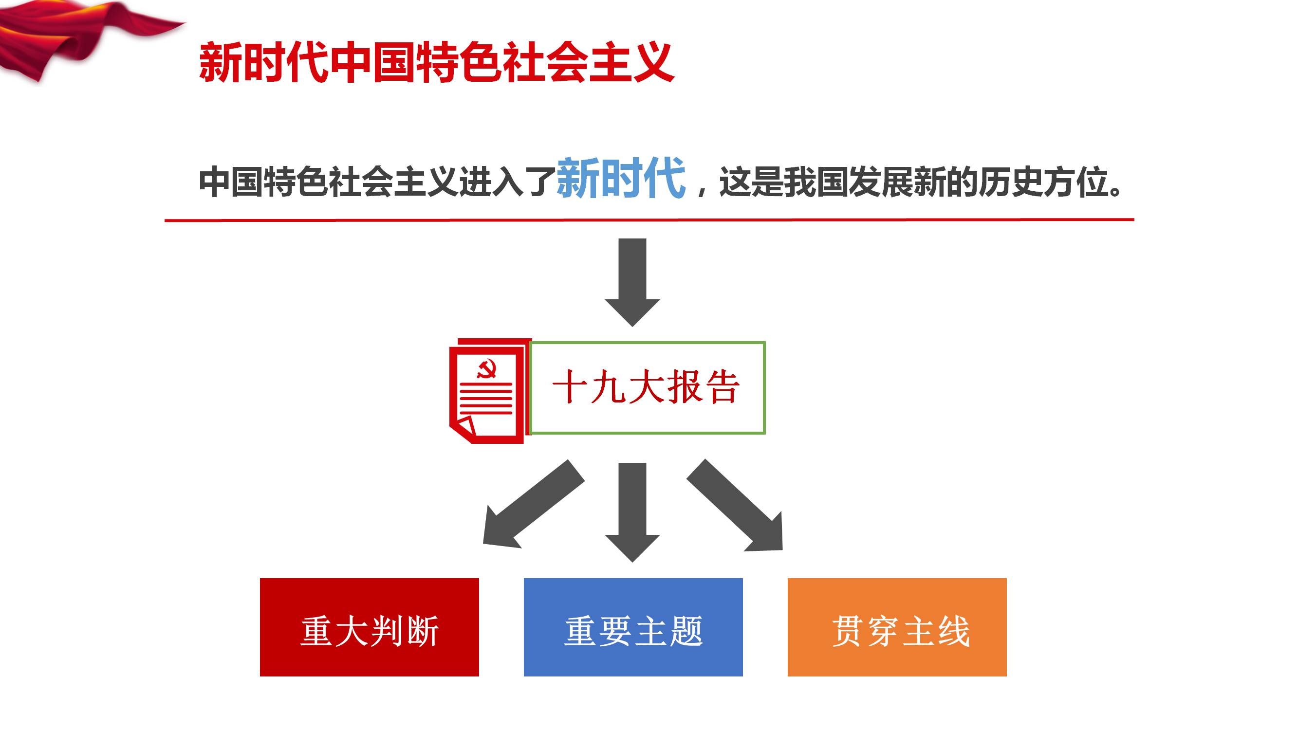 [PPT]中国兵器装备集团公司中国兵器装备研究院《奋力开创 新时代中国特色社会主义  美好未来》