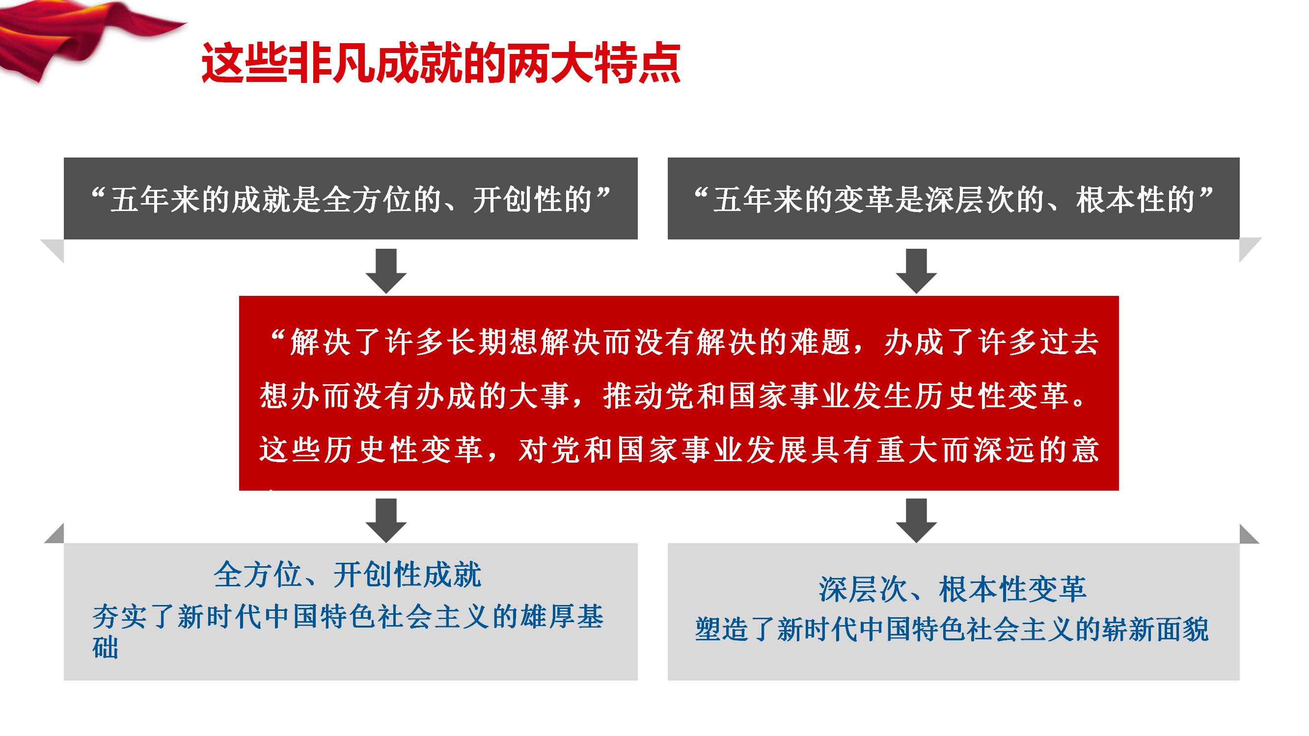 [PPT]中国兵器装备集团公司中国兵器装备研究院《奋力开创 新时代中国特色社会主义  美好未来》