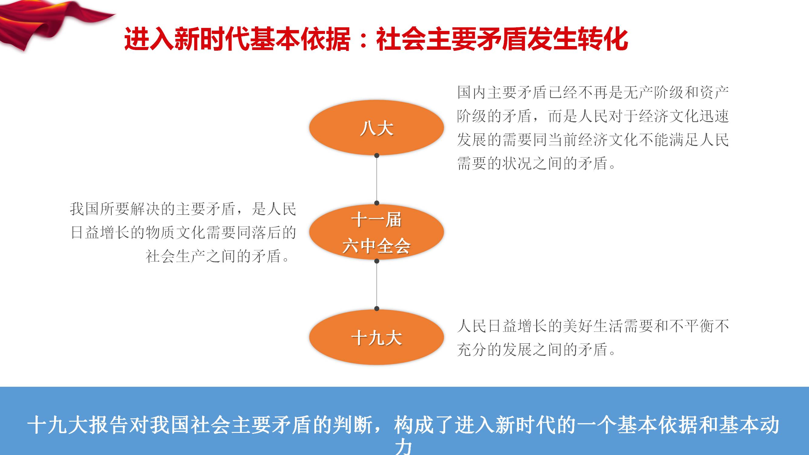 [PPT]中国兵器装备集团公司中国兵器装备研究院《奋力开创 新时代中国特色社会主义  美好未来》