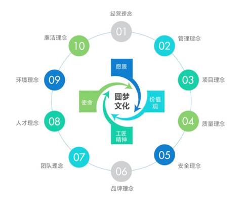 中国航空规划设计研究总院有限公司《中航规划总院新时代筑梦塑魂工程实践探索》