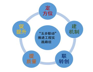 中石化胜利石油管理局有限公司机关党委《实施“三点”示范工程　在“大抓基层”中建强堡垒》