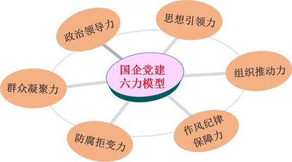 中国电力建设集团成都勘测设计研究院有限公司《构建党“六力”模型 推动国企改革发展》