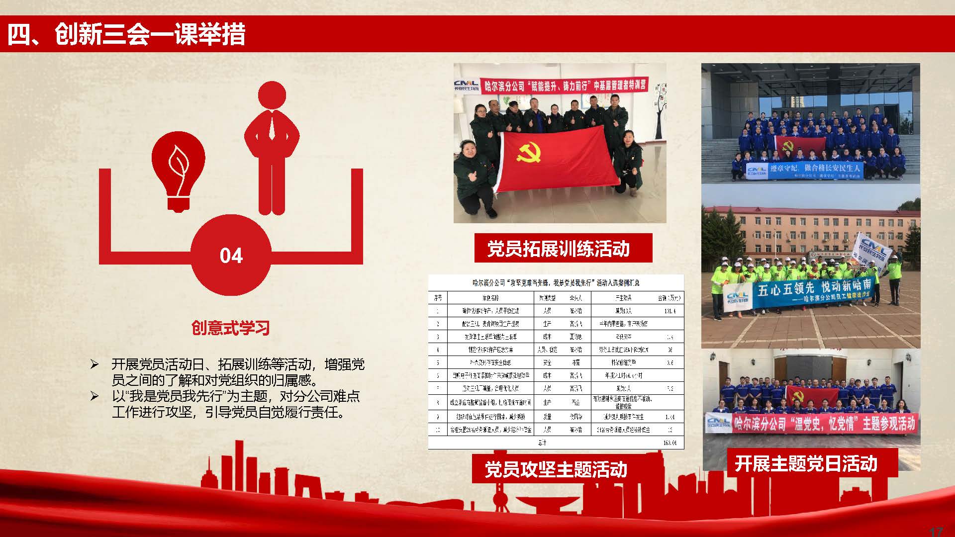 [PPT]长安民生物流哈尔滨分公司党支部《如何创新“三会一课”强化学习效果》