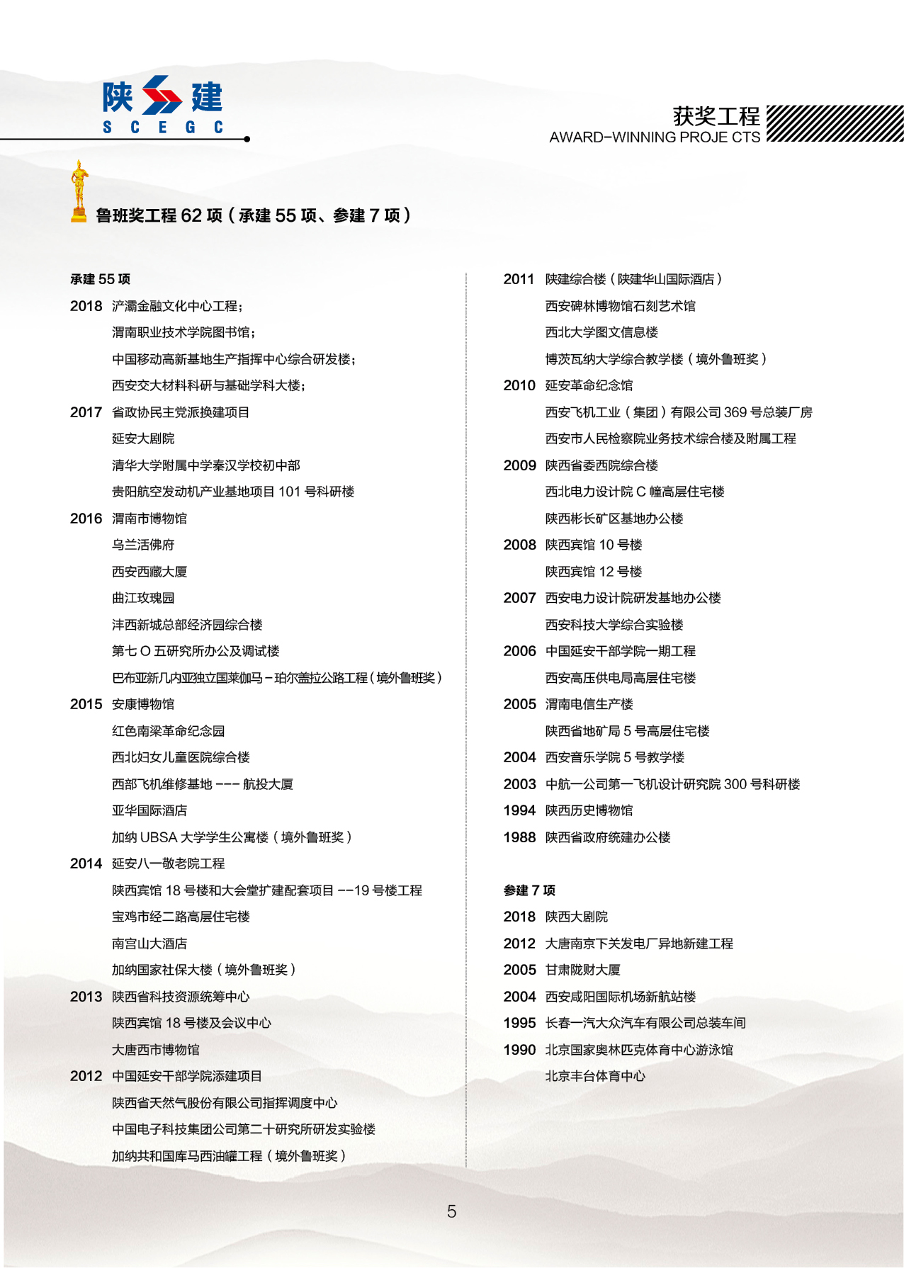 陕西建工控股集团有限公司《陕建宣传画册》