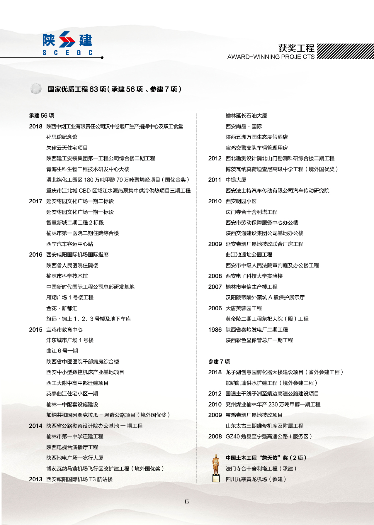 陕西建工控股集团有限公司《陕建宣传画册》