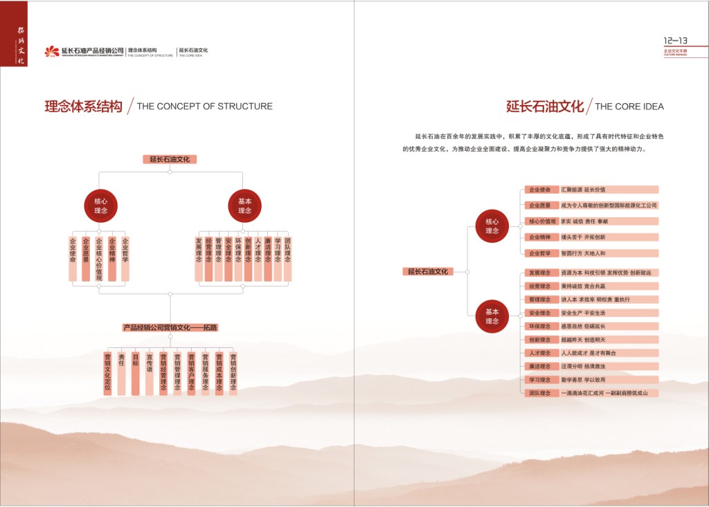 陕西延长石油(集团)产品经销公司《企业文化手册》