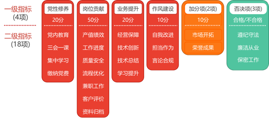 中国航空规划设计研究总院有限公司《中航规划总院新时代筑梦塑魂工程实践探索》