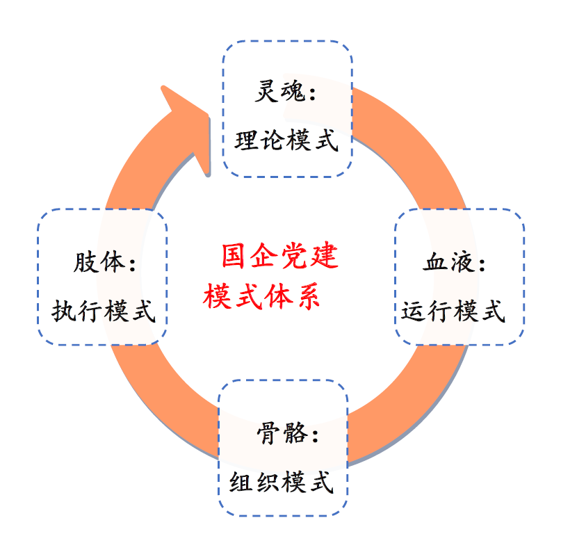 中国电力建设集团成都勘测设计研究院有限公司《构建党“六力”模型 推动国企改革发展》