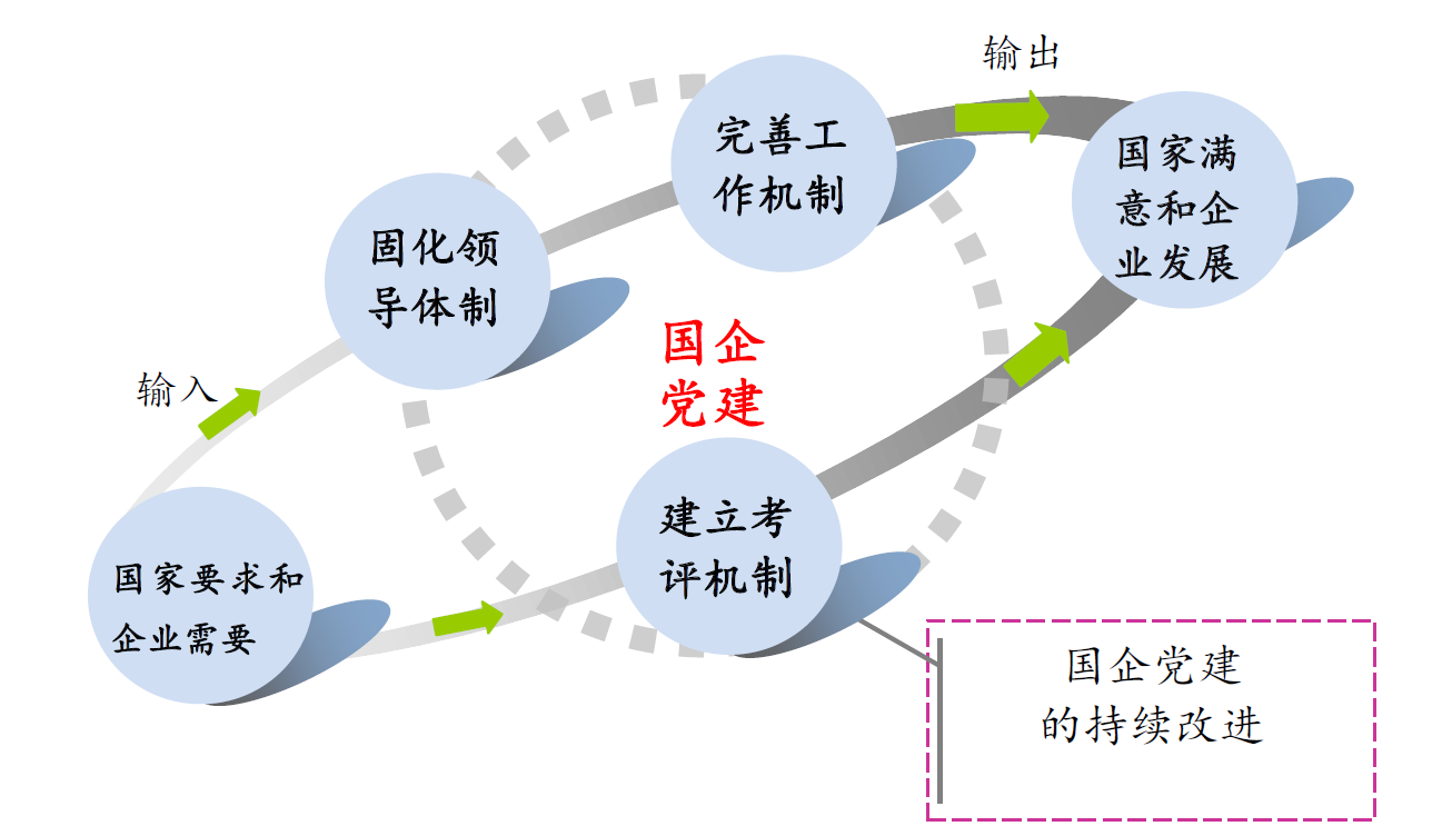 中国电力建设集团成都勘测设计研究院有限公司《构建党“六力”模型 推动国企改革发展》